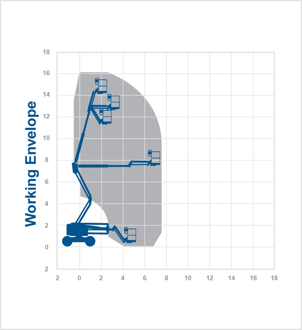 Z45-15m Diesel Articulated Jib Boom 4WD