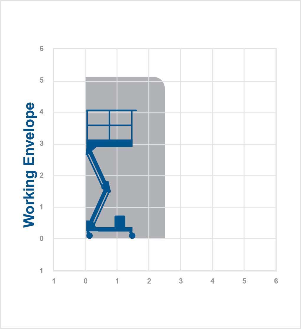 POWERTOWER-5.10m Electric Powertower Lift