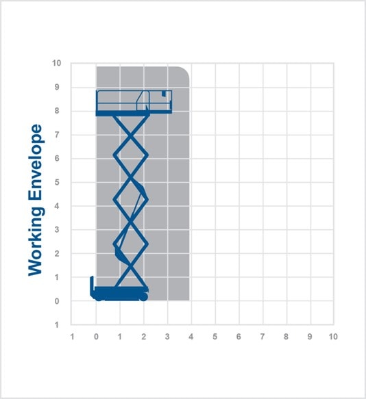 Rapid Access Boom lifts, scissors lifts and IPAF training GS26329.92m Electric Narrow