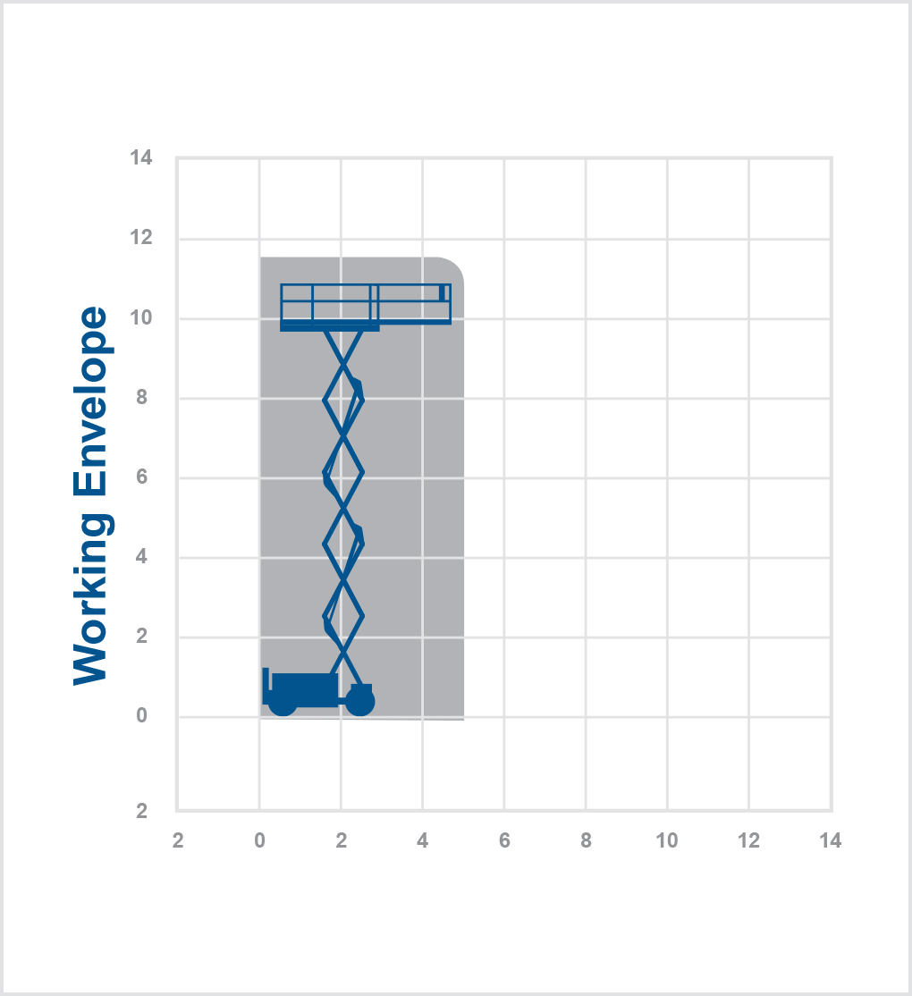 GS32-11m Electric Scissor