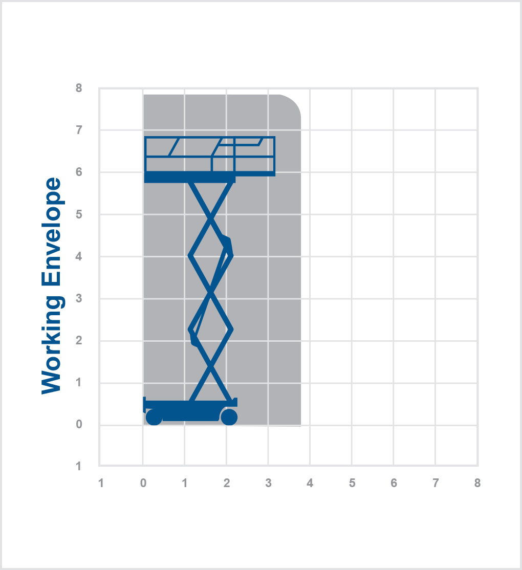 Rapid Access - Boom lifts, scissors lifts and IPAF training