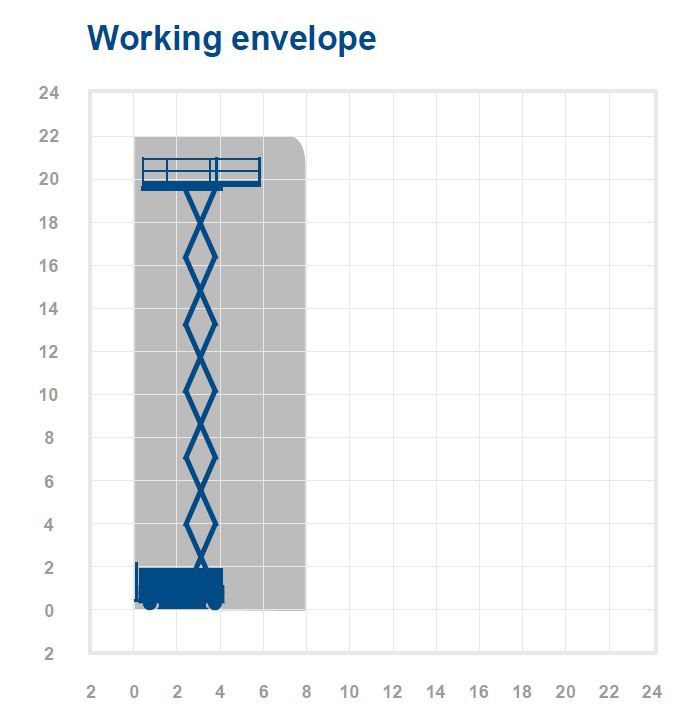 JCPT2223RTB-22m Scissor Lift