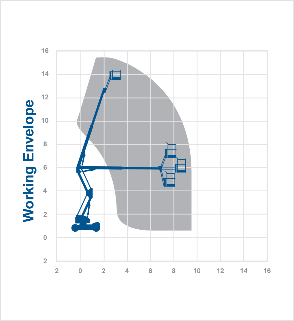 HR15NB-15.4m Bi Energy Narrow Artic Boom