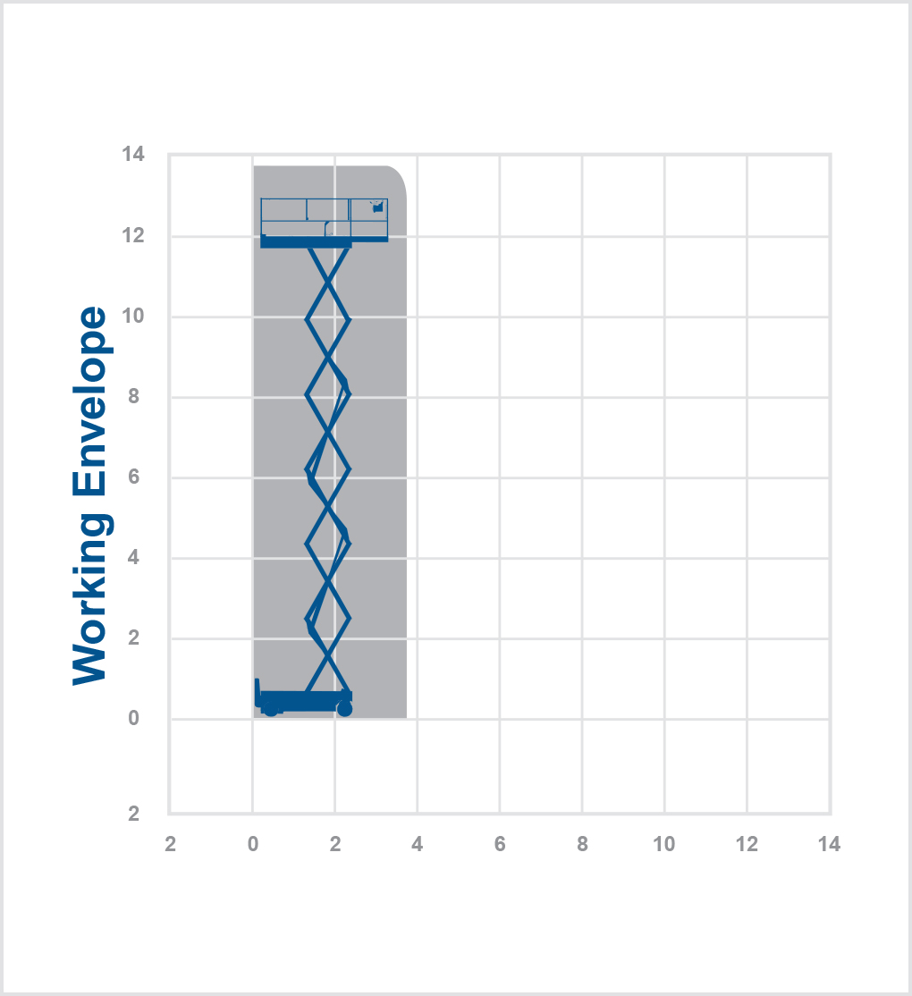 GS4047-14m Electric Narrow Scissor