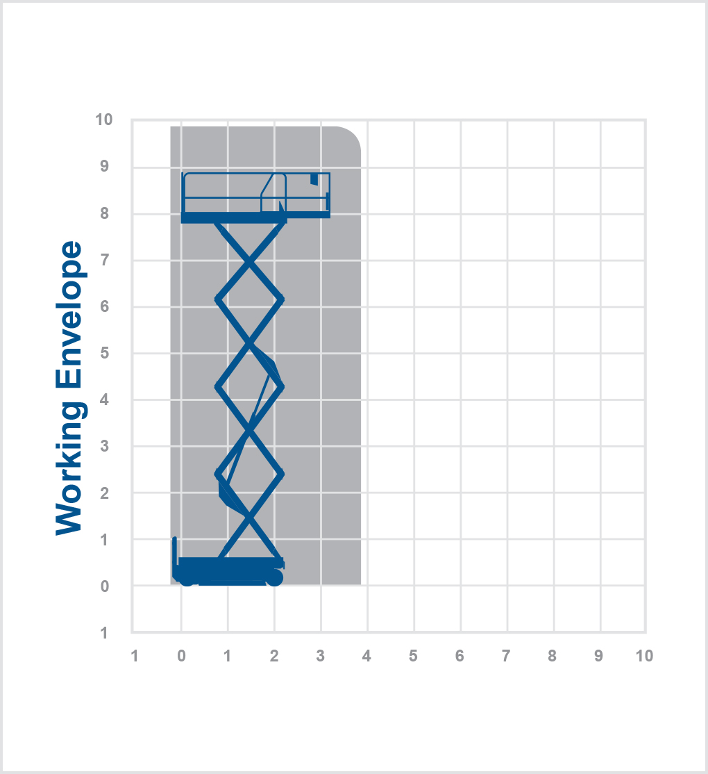 3226-9.9m Electric Scissor Lift