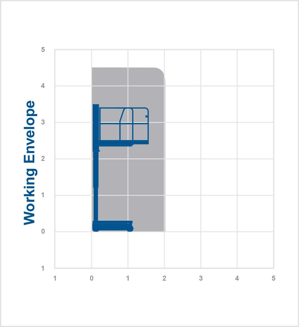 NANOSP-4.5m Electric Self Propelled Personel Lift