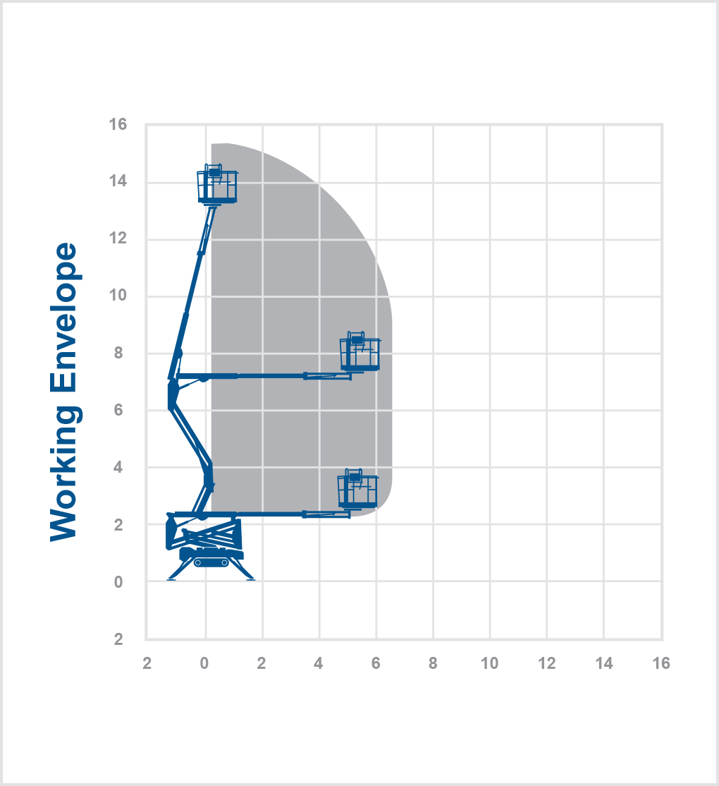 Lightlift 15.70-15.4m : Bi-Fuel Spider Lift