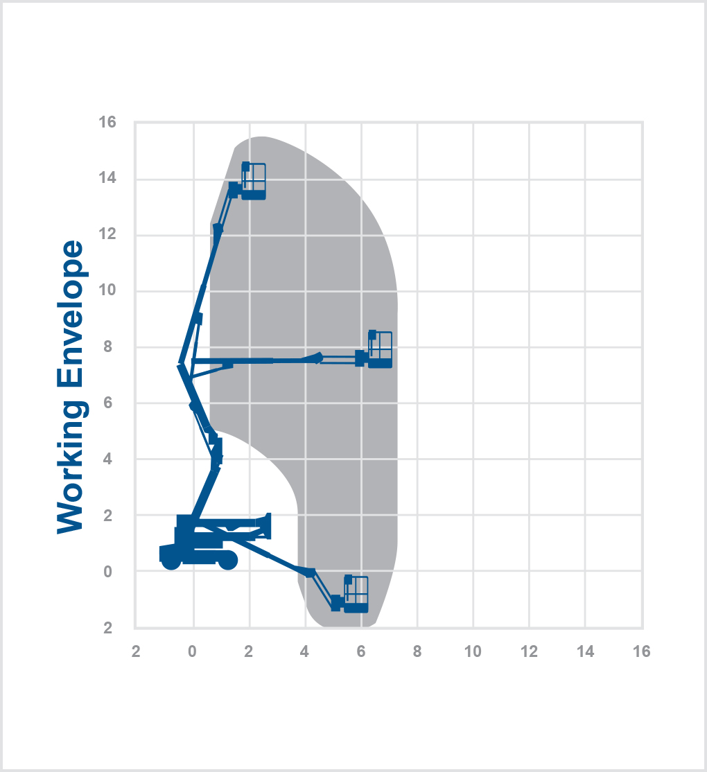 450EJ-15.72m Electric Boom Lift